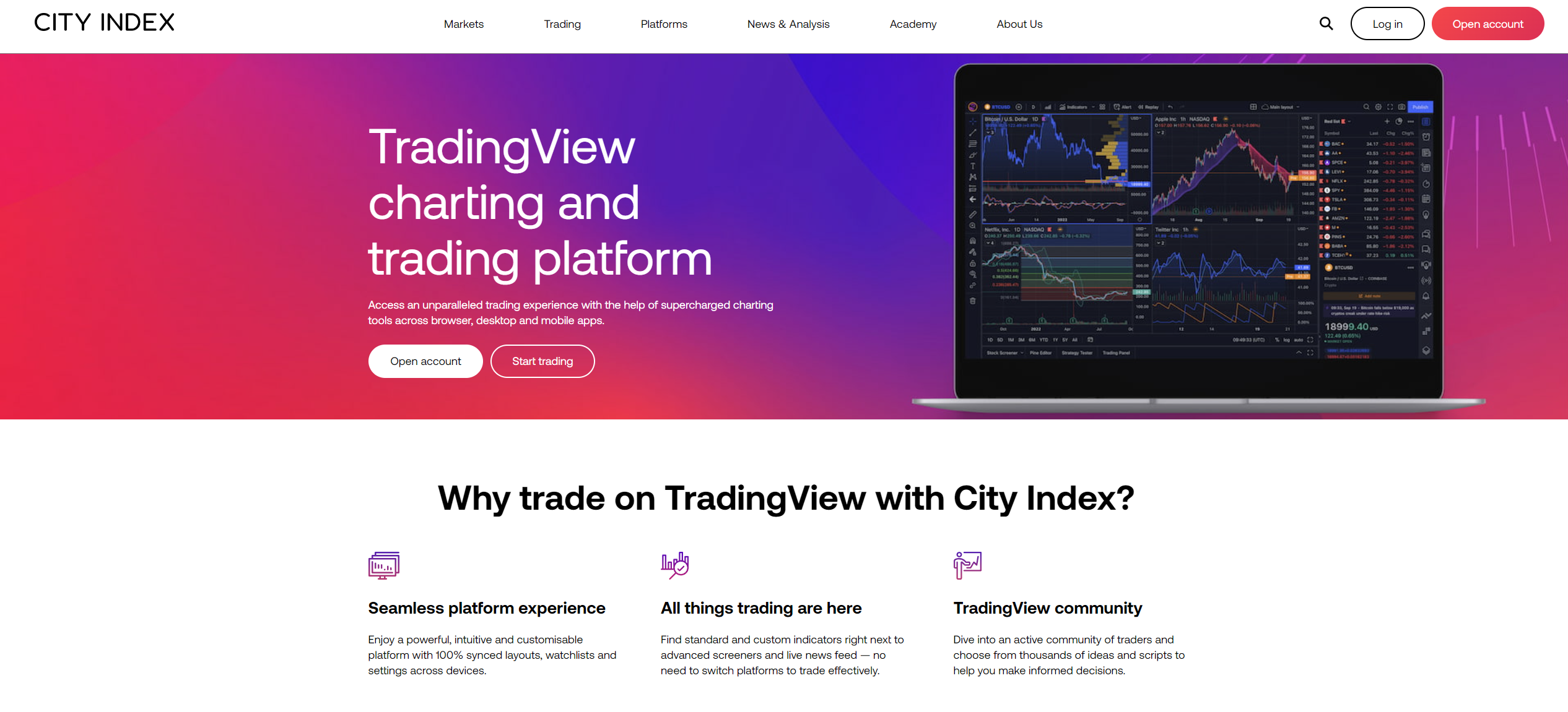 6408-cityindex-tradingview