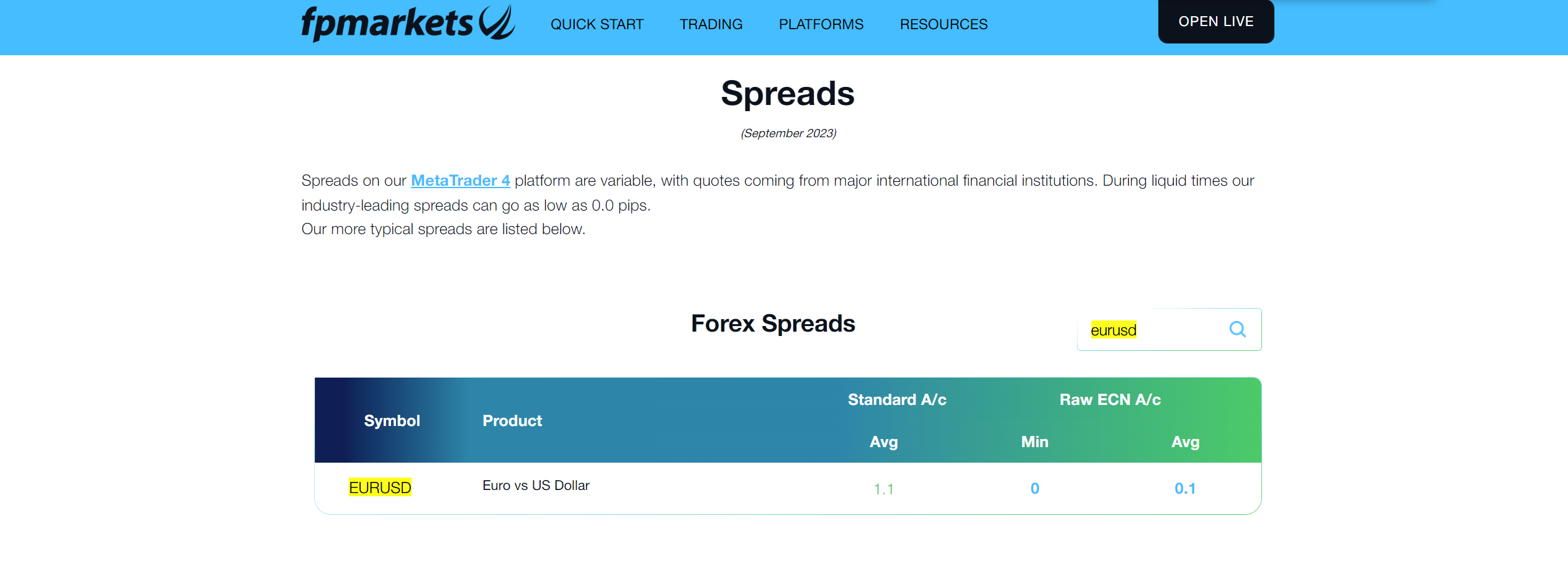 6464-fpmarkets-eur-usd