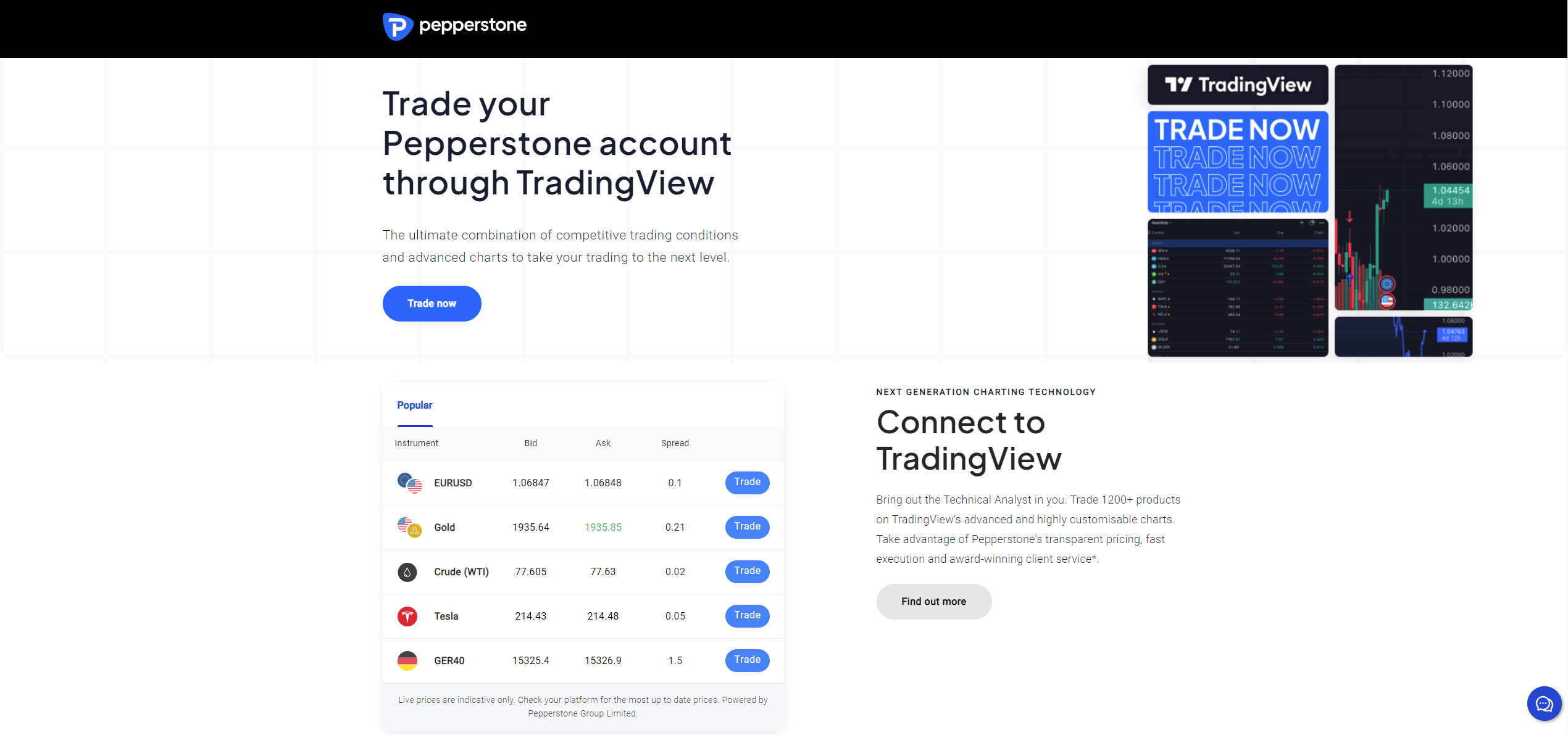 6471-pepperstone-tradingview