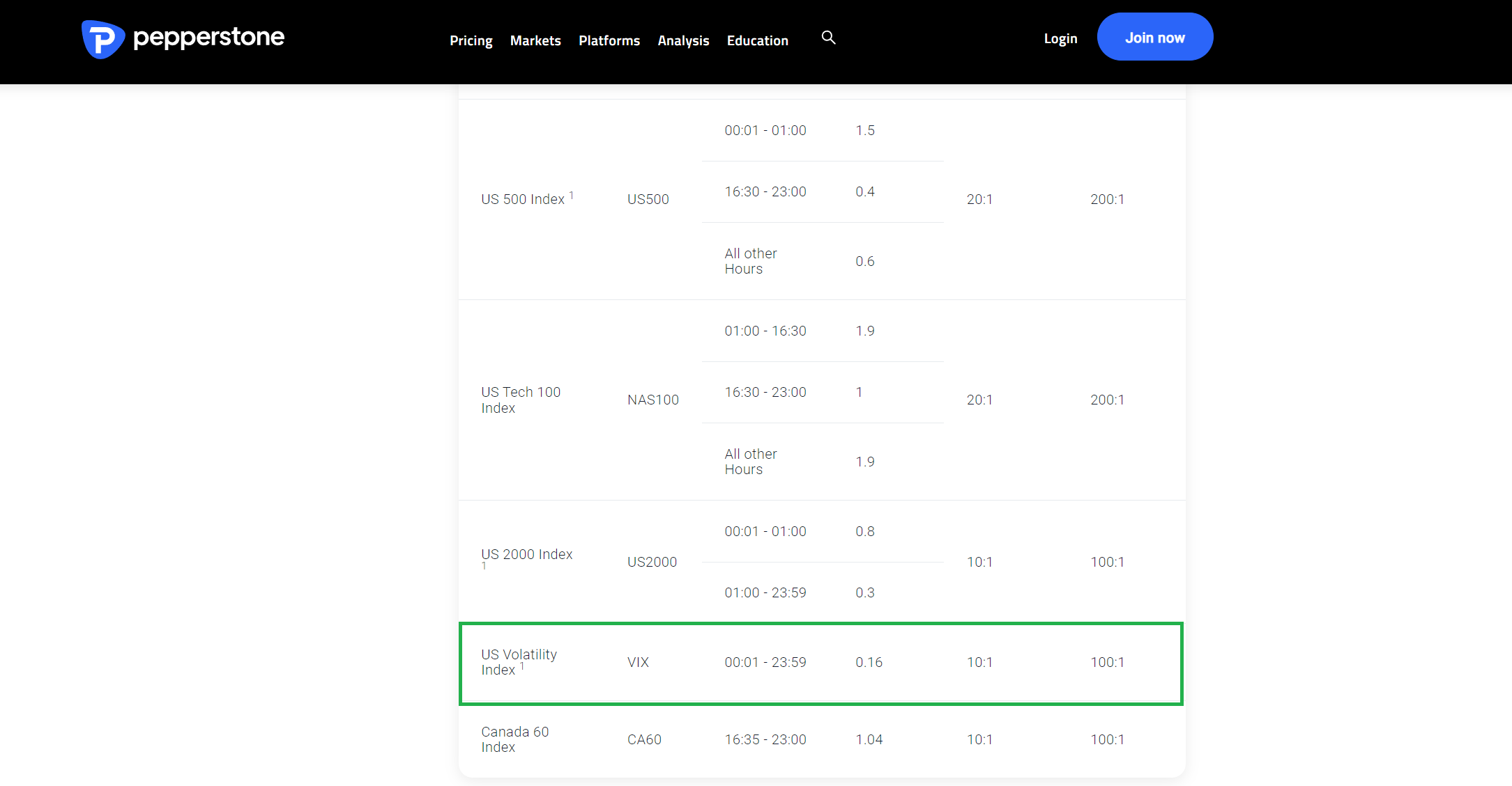 6483-pepperstone-vix-1