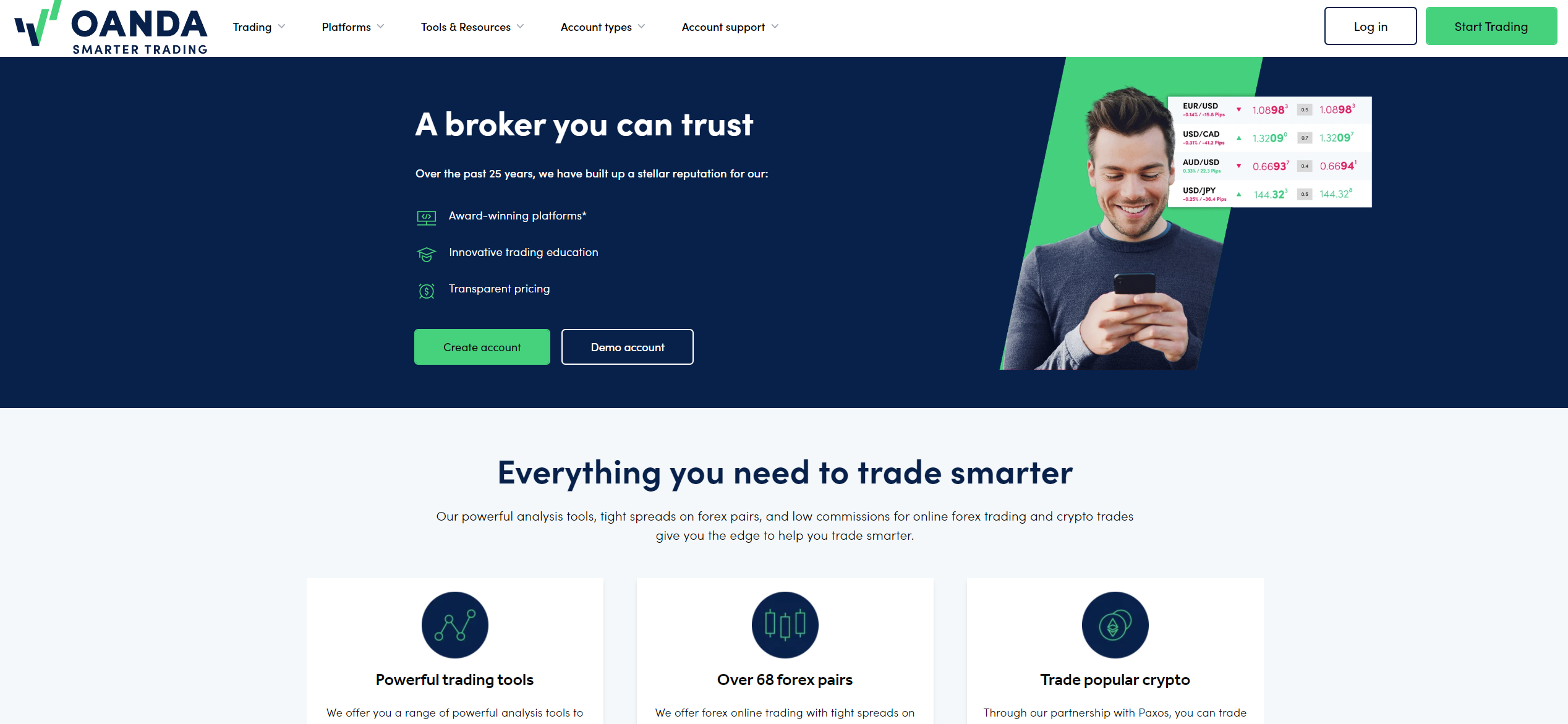 6618-oanda-us-trading-3