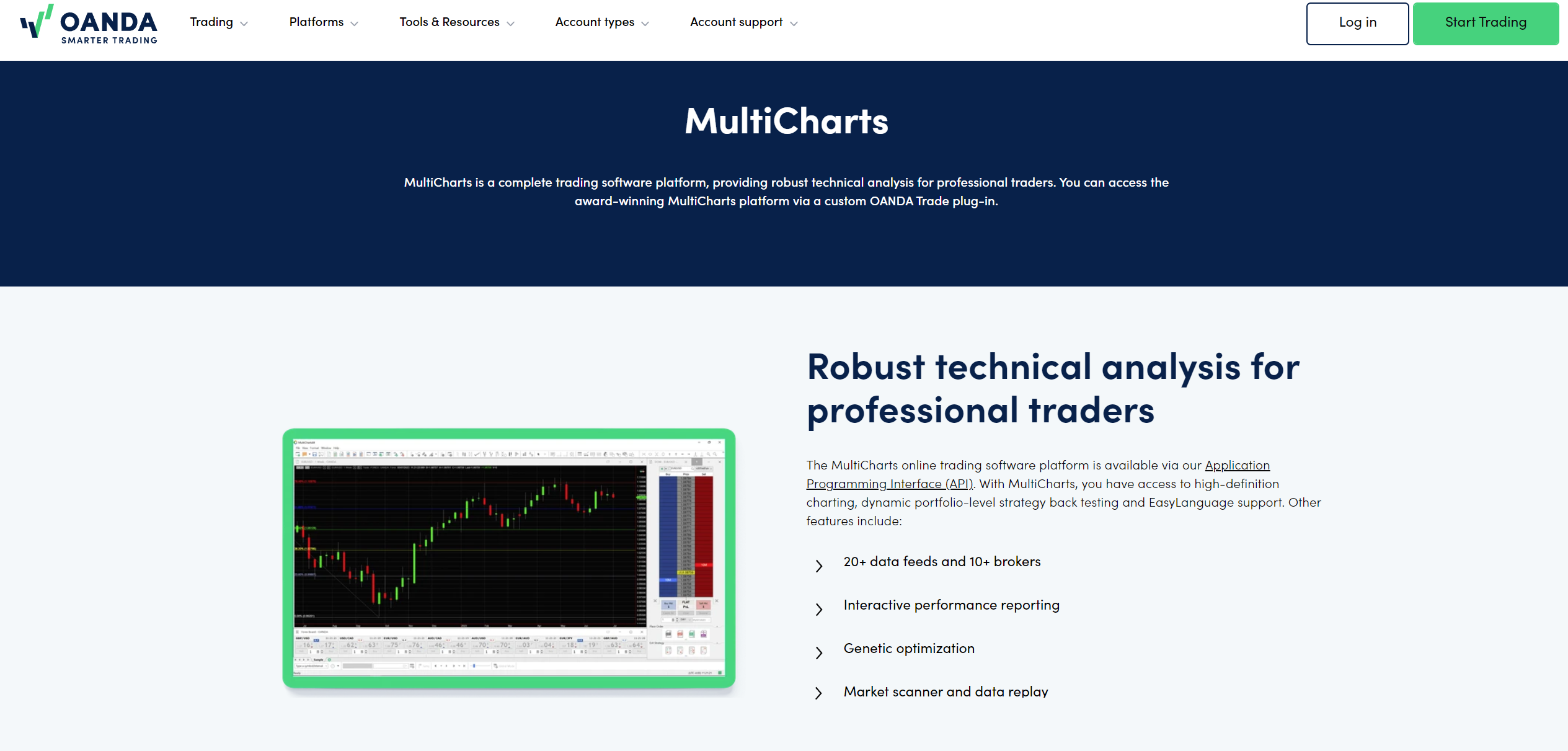 6663-oanda-multicharts