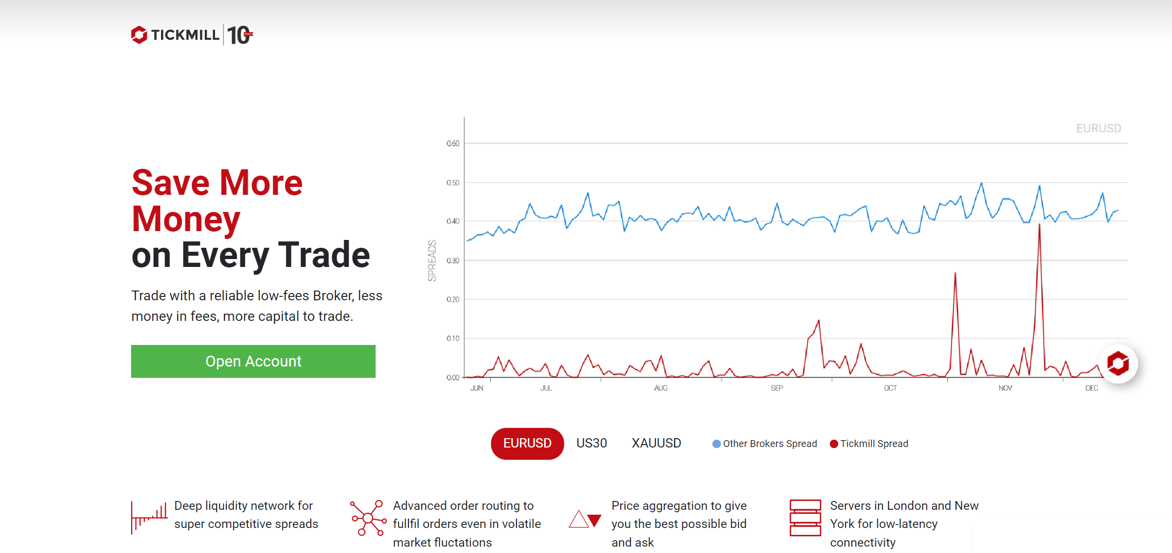 6718-tickmill-review-main-4