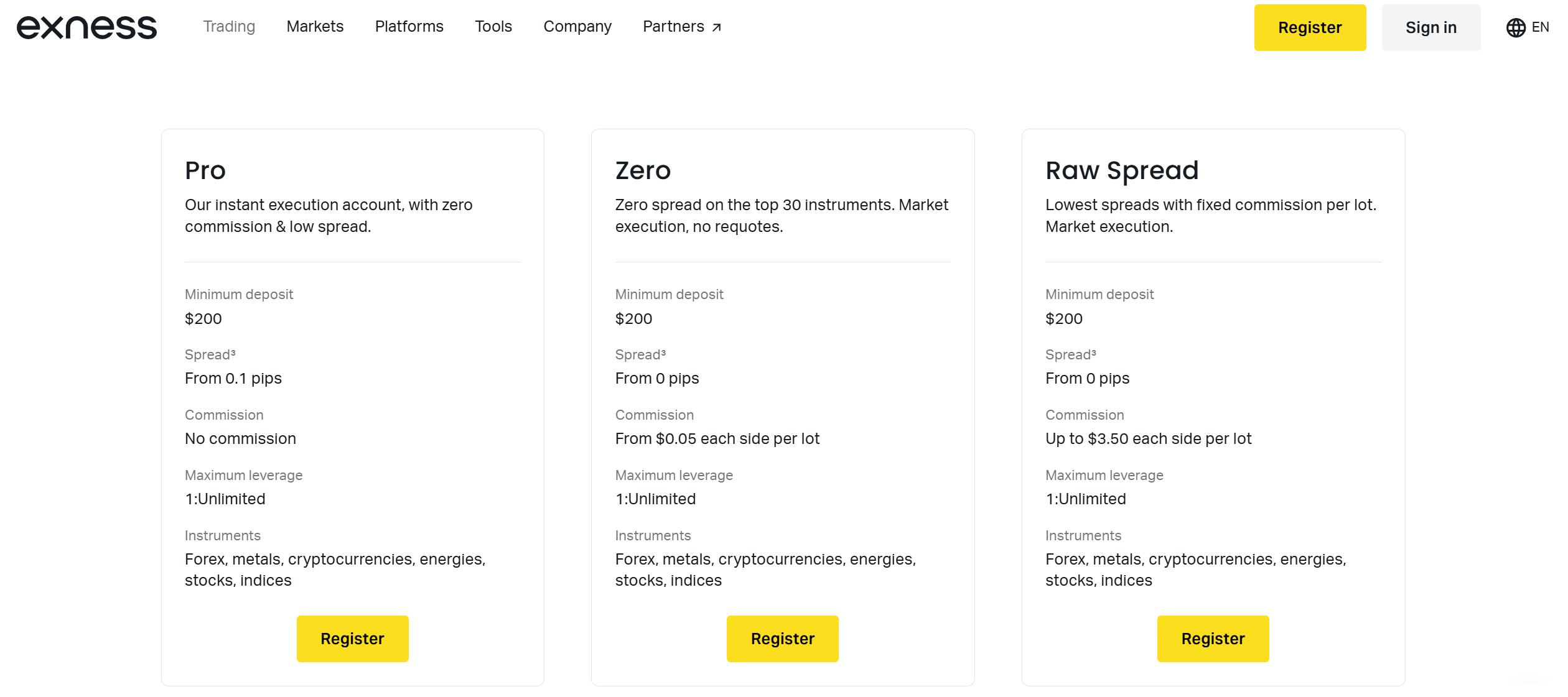 6920-exness-acounty-types-pro