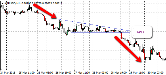 crypto-patterns-descending-triangle Descending Triangle