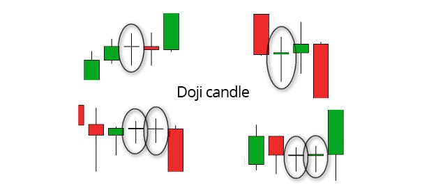 doji-candle