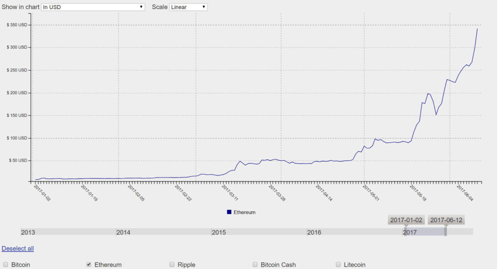 ethereum-high-1024x554-1