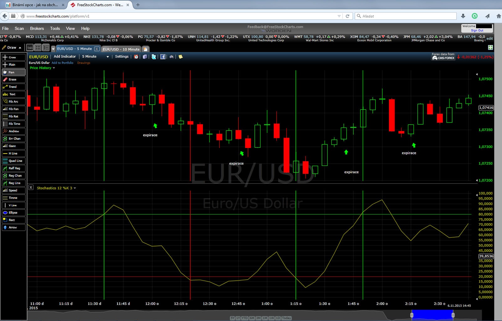 stochastic-oscilator stochastic-oscilator